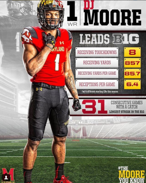 d.j. moore