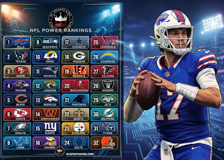 2026 NFL Power Rankings Week 2: Bills Seize No. 1 as Historic Bears Surge into Top 5
