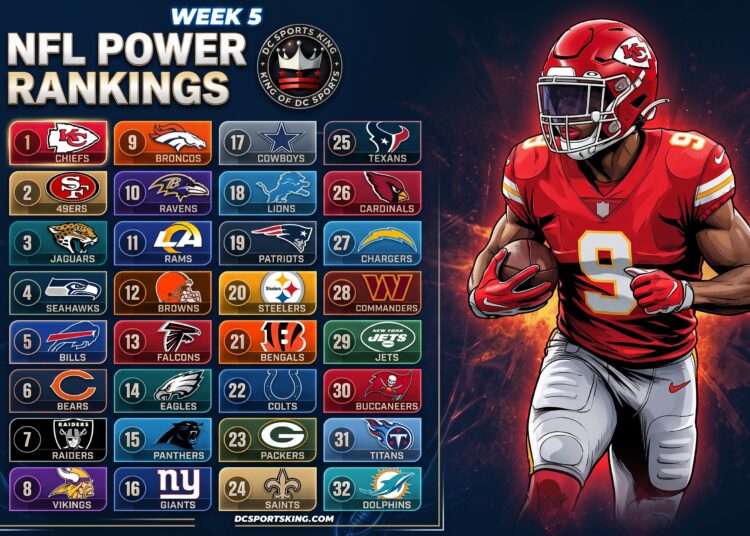 NFL Power Rankings Week 5: Chiefs Surge to Top After Bills Get Upset